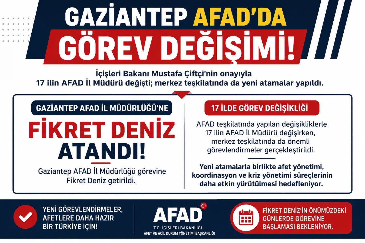 Gaziantep AFAD&rsquo;da G&ouml;rev Değişimi! İl M&uuml;d&uuml;r&uuml; Fikret Deniz Oldu