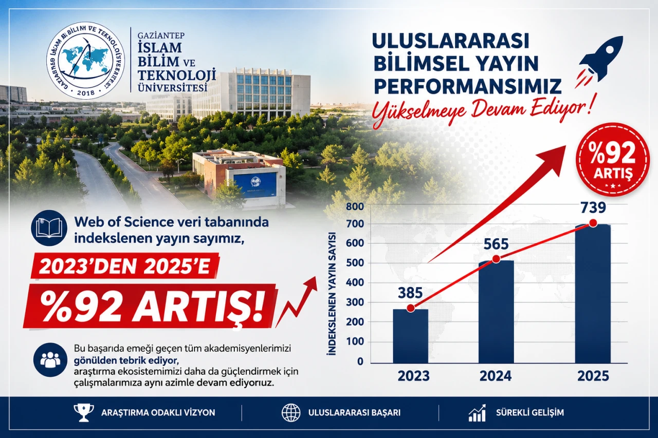 Gaziantep İslam Bilim ve Teknoloji &Uuml;niversitesi&rsquo;nden Bilimsel Yayın Başarısı