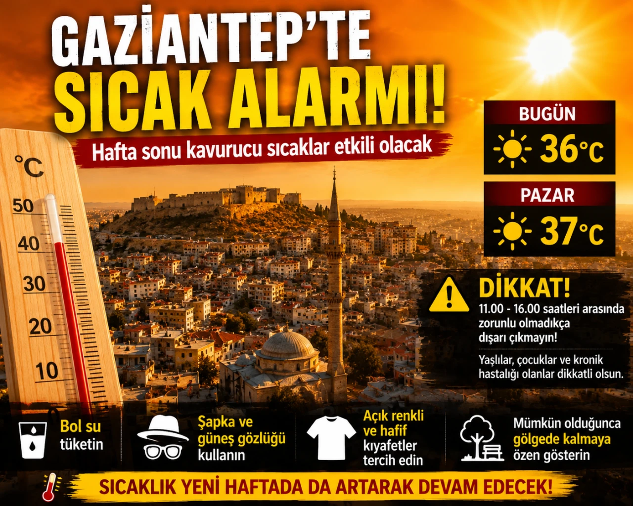 Gaziantep Kavrulacak! Sıcaklık Hafta Sonu 37 Dereceye Ulaşacak