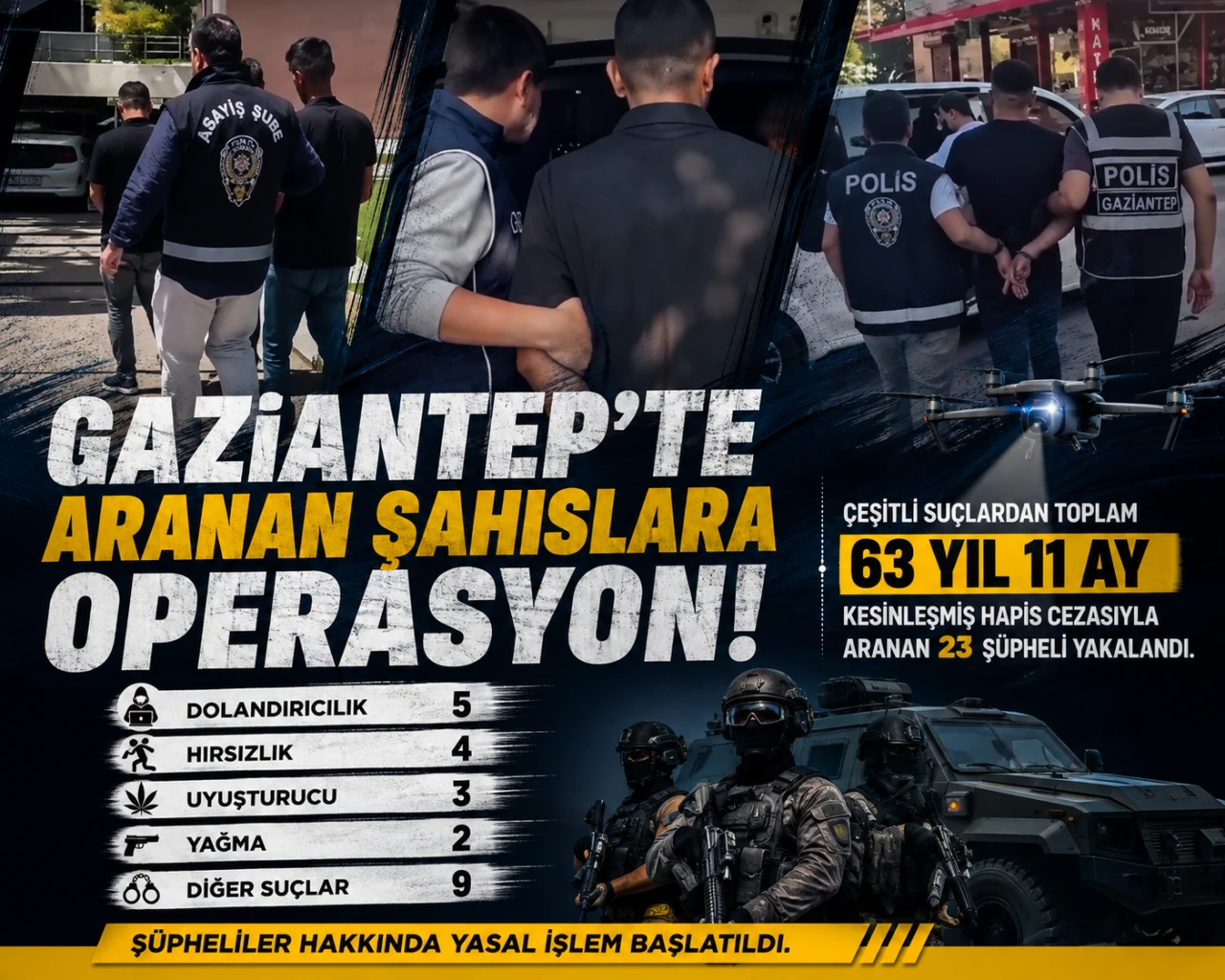 Gaziantep&rsquo;te Aranan Şahıslara Operasyon: 23 Ş&uuml;pheli Yakalandı