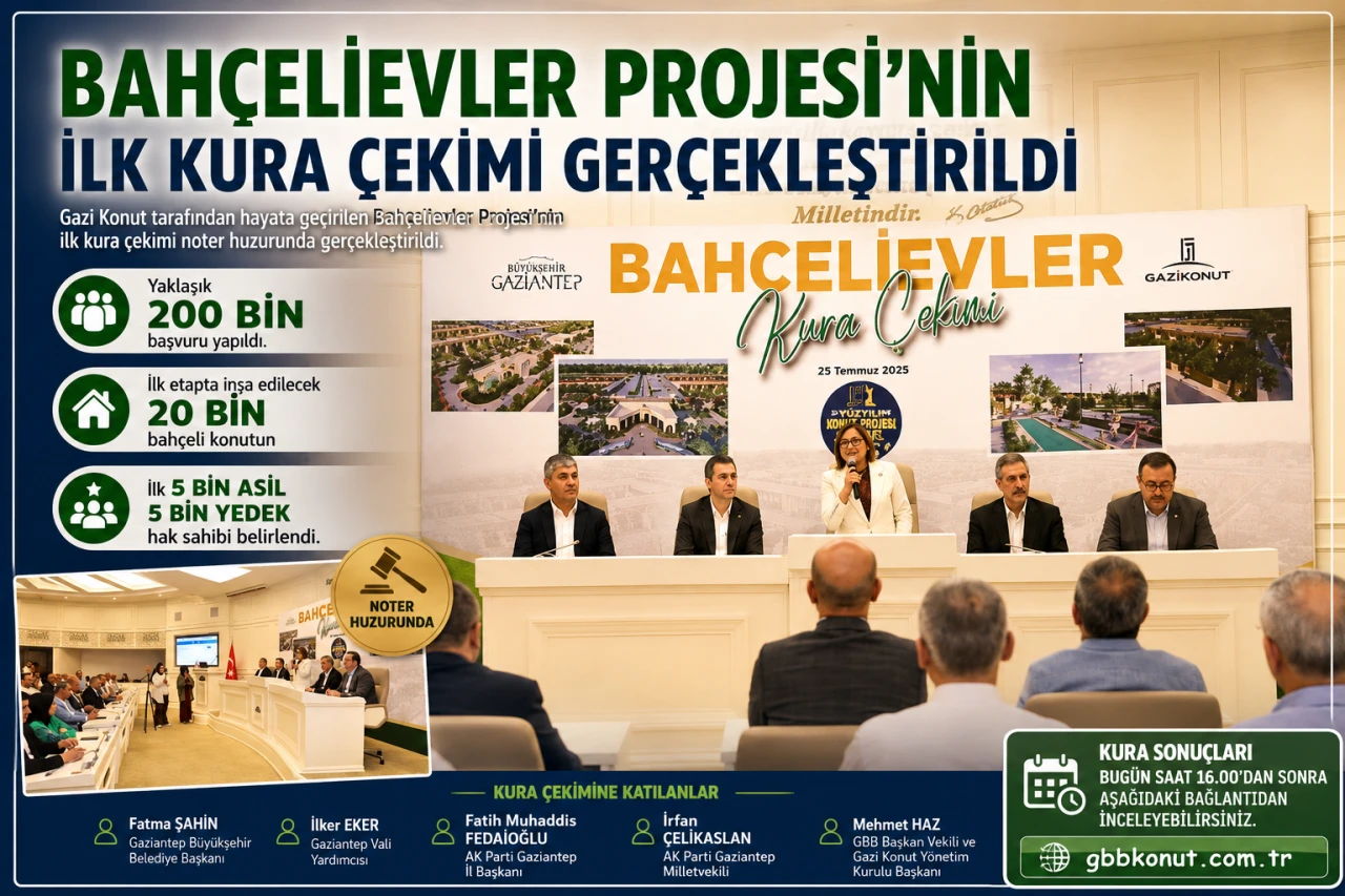 Gaziantep&rsquo;te Bah&ccedil;elievler Projesi&rsquo;nin İlk Kurası &Ccedil;ekildi! 5 Bin Asil Hak Sahibi Belirlendi