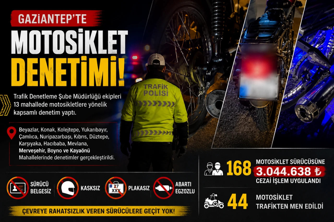 Gaziantep&rsquo;te Motosiklet Denetimi: 168 S&uuml;r&uuml;c&uuml;ye 3 Milyon TL&rsquo;yi Aşan Ceza, 44 Motosiklet Trafikten Men Edildi