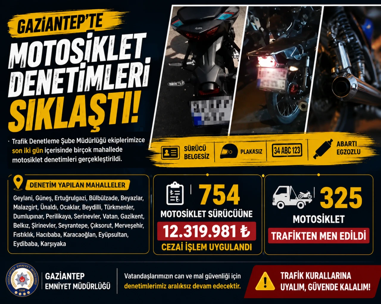 Gaziantep&rsquo;te Motosiklet Denetimleri Sıklaştı: 754 S&uuml;r&uuml;c&uuml;ye 12,3 Milyon Lira Ceza
