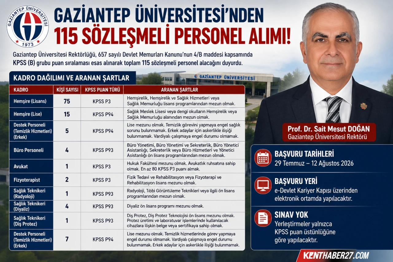 Gaziantep &Uuml;niversitesi&rsquo;nden 115 S&ouml;zleşmeli Personel Alımı yapılacak