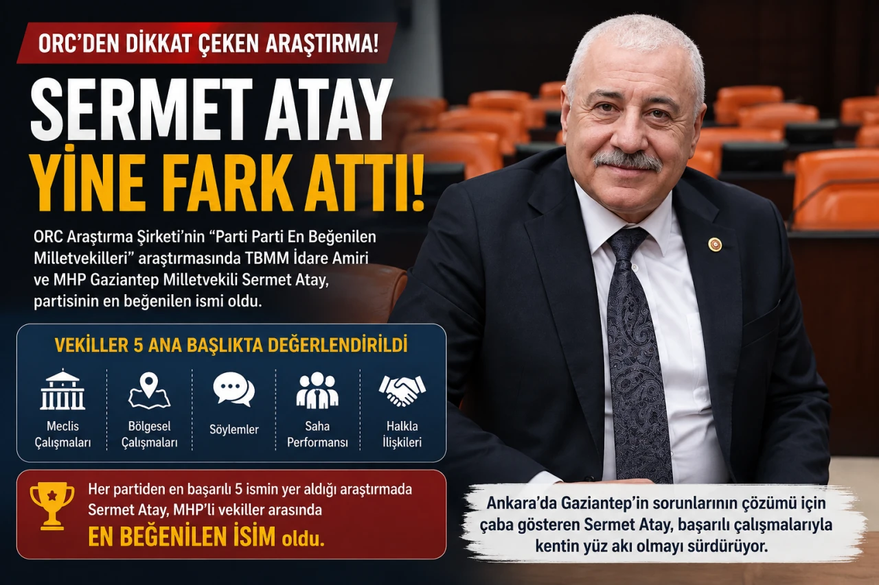ORC Araştırması&rsquo;nda Gaziantep detayı! Sermet Atay MHP&rsquo;nin en beğenilen milletvekili oldu